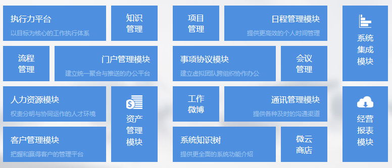 其他功能模块